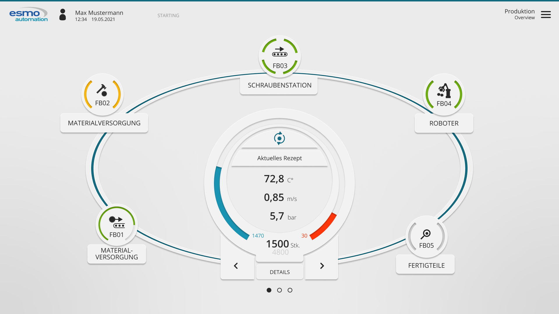 Process Management Line Line Management